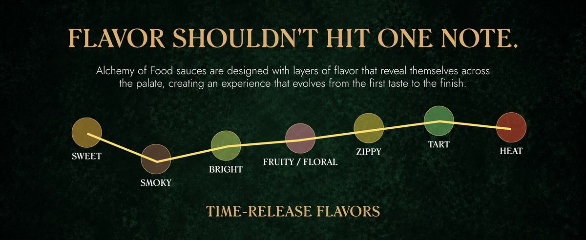 The Flavorsmith Collection | Sauces by Alchemy of Food™